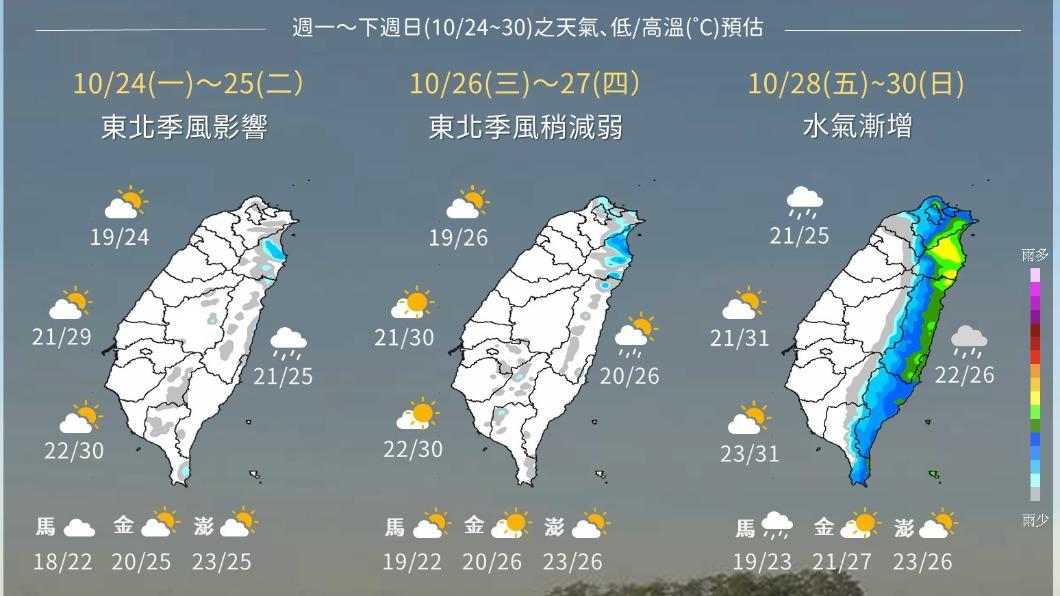 今明陽光露臉多雲到晴 週末又低氣壓接近轉雨