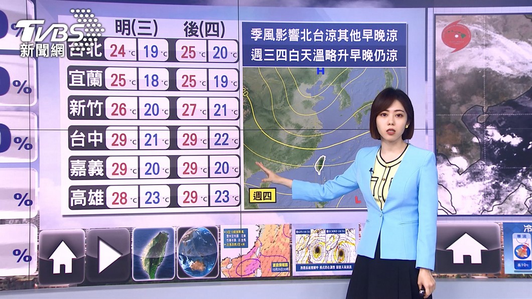 圖／TVBS
