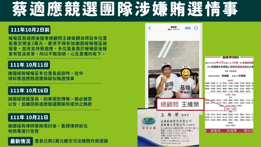 謝國樑指控蔡適應團隊涉黑。(圖/謝國樑競選團隊提供)