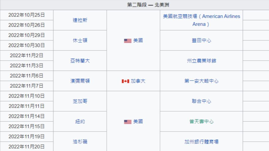 Blackpink在北美洲行程緊湊，1周4場演唱會。（圖／翻攝自中文維基百科網站）
