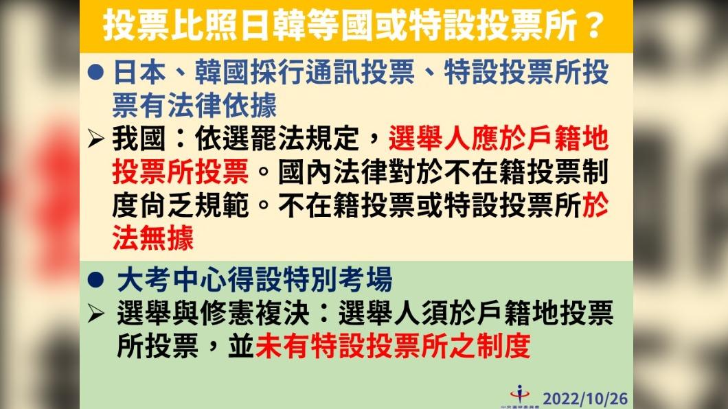 投票比照日韓等國或特設投票所?(圖/中央選舉委員會)