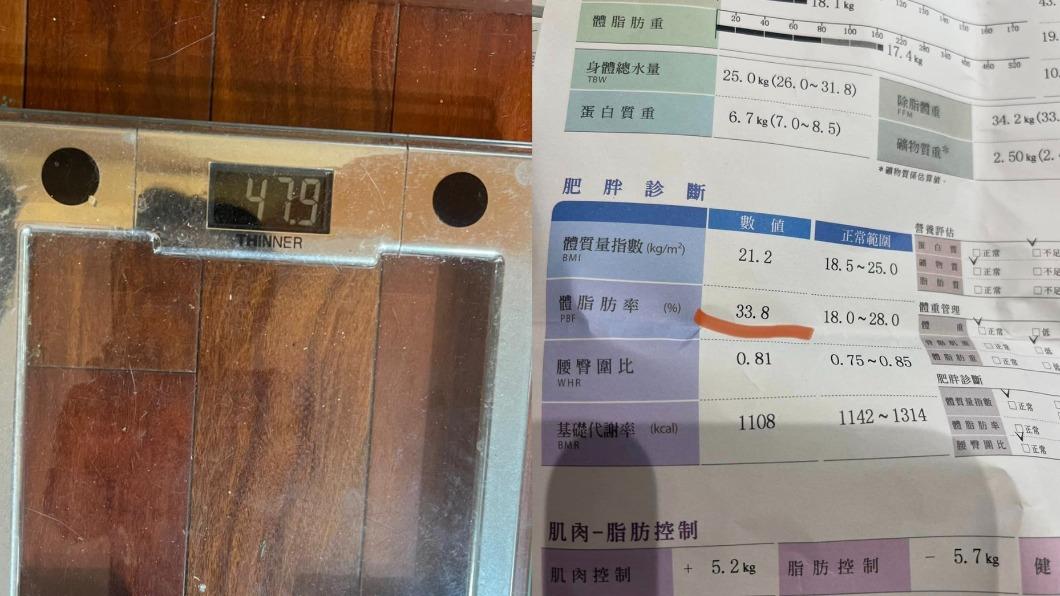 吳淡如體重在一個月內從50.6公斤降到47.9公斤。（圖／翻攝自吳淡如臉書）