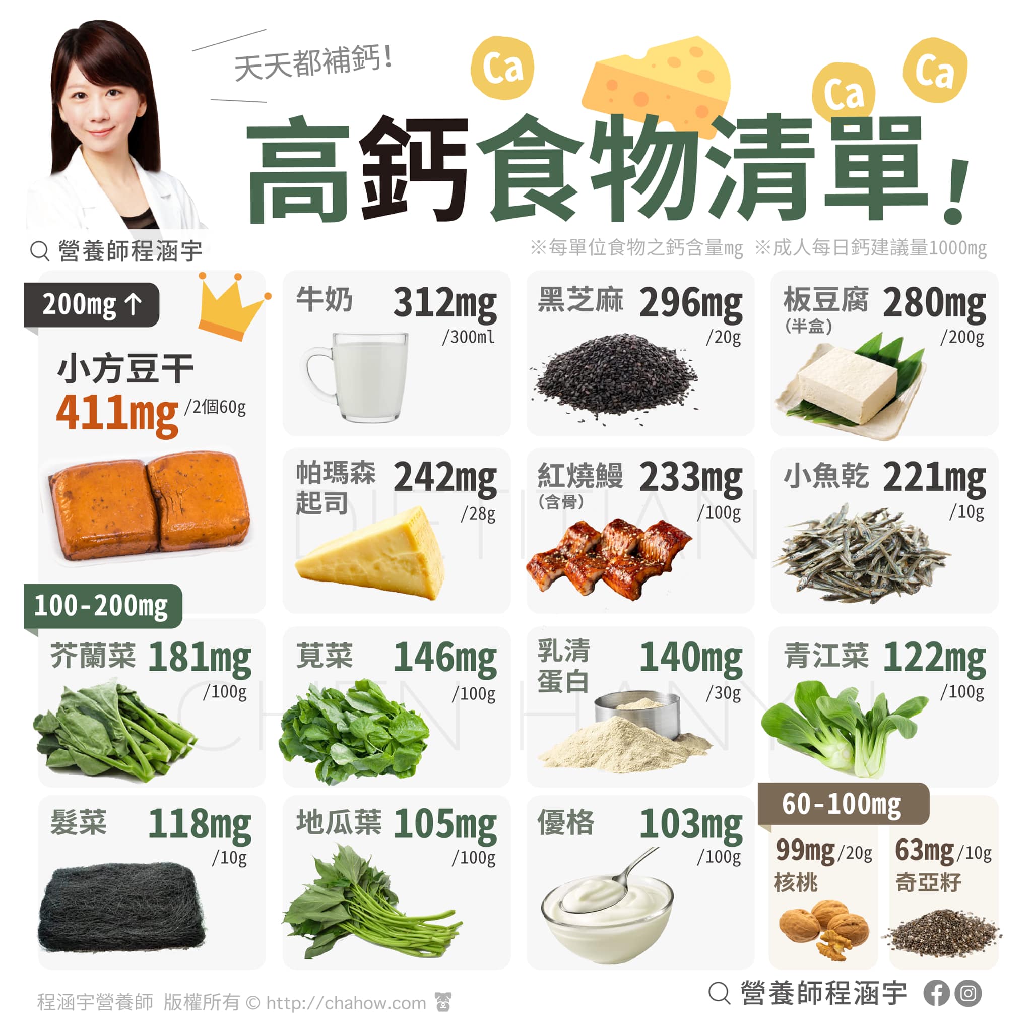 程涵宇奉上16種高鈣食物。(圖/翻攝自程涵宇營養師臉書)