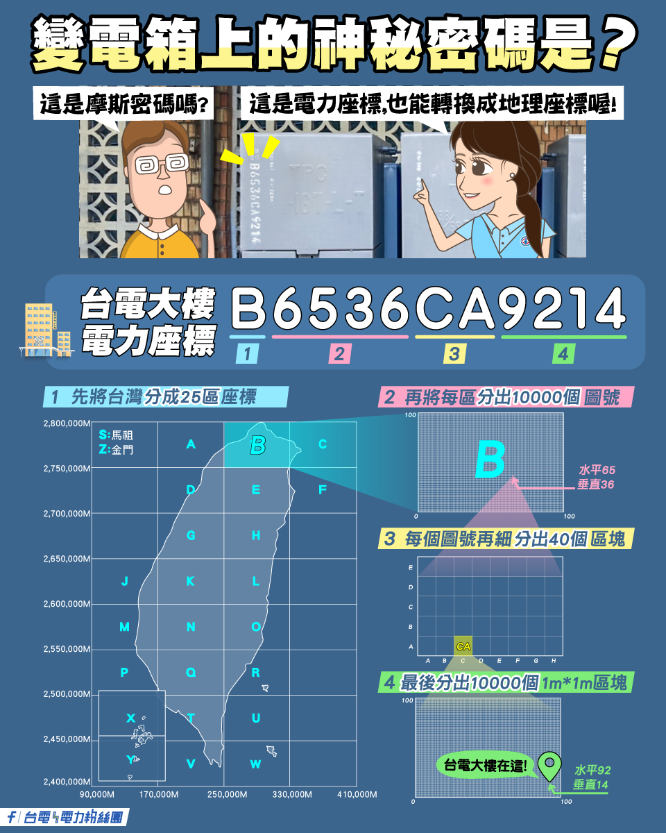 台電奉上破解密碼的4步驟。(圖/翻攝自台電電力粉絲團臉書)