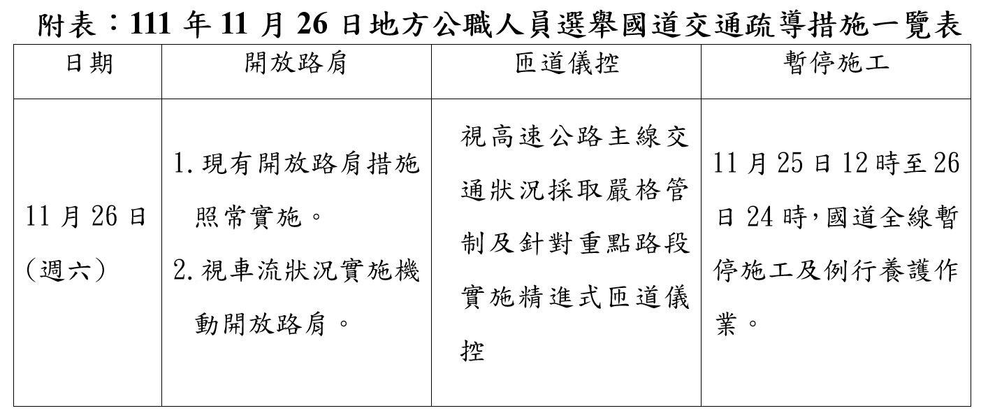 高公局訂定相關交通疏導措施。(圖/高公局提供)