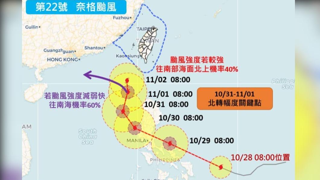 彭啟明在臉書分析奈格颱風的路徑。(圖/翻攝自彭啟明臉書)