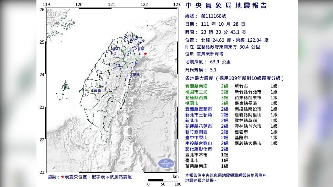 圖/中央氣象局