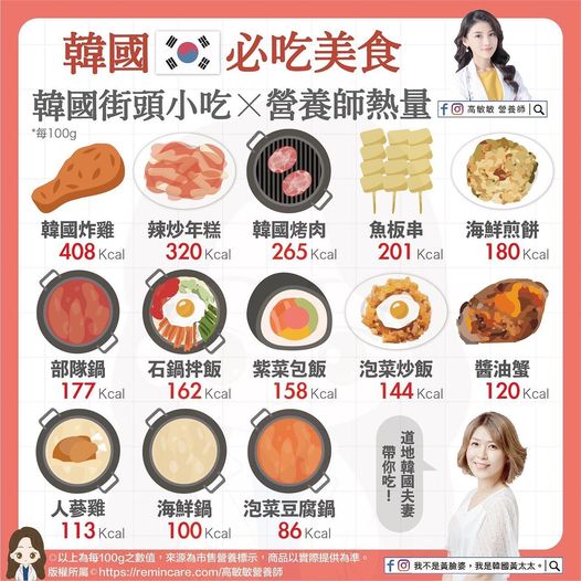 韓式料理熱量大全。（圖／翻攝自營養師高敏敏臉書）