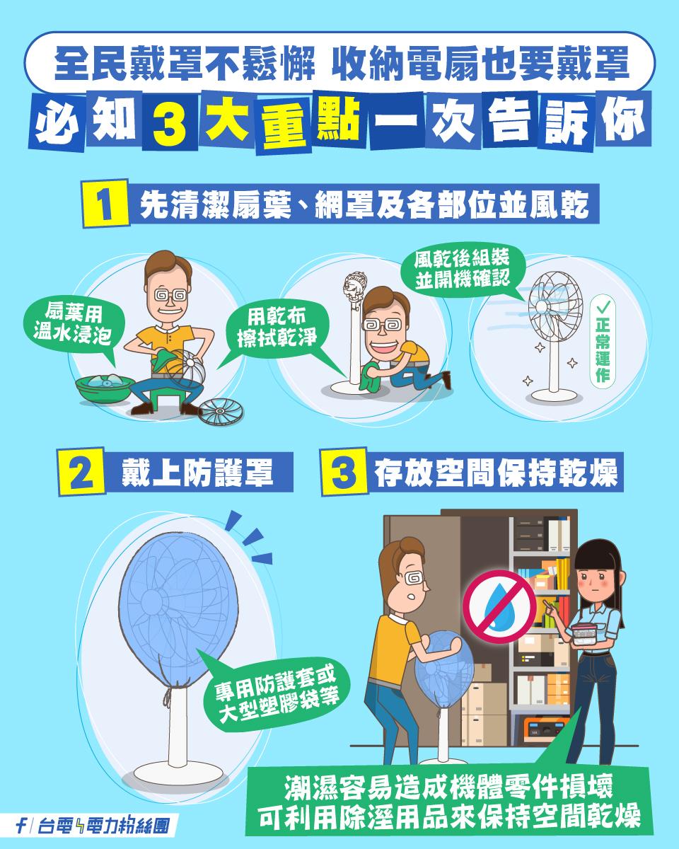 台電傳授電風扇三大收納重點。（翻攝自台電電力粉絲團）