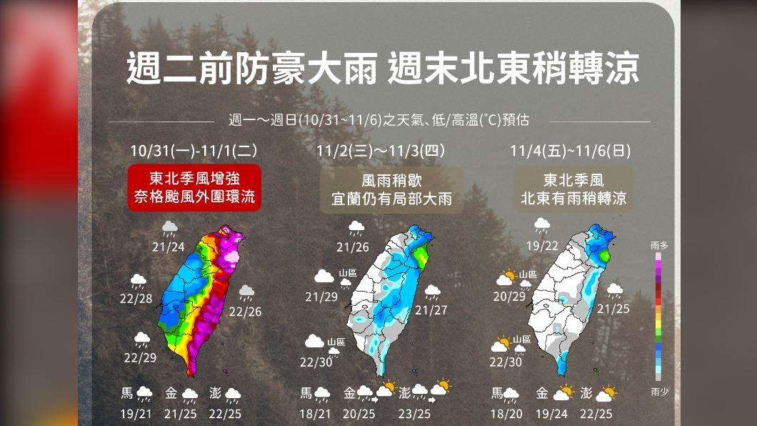 圖/中央氣象局