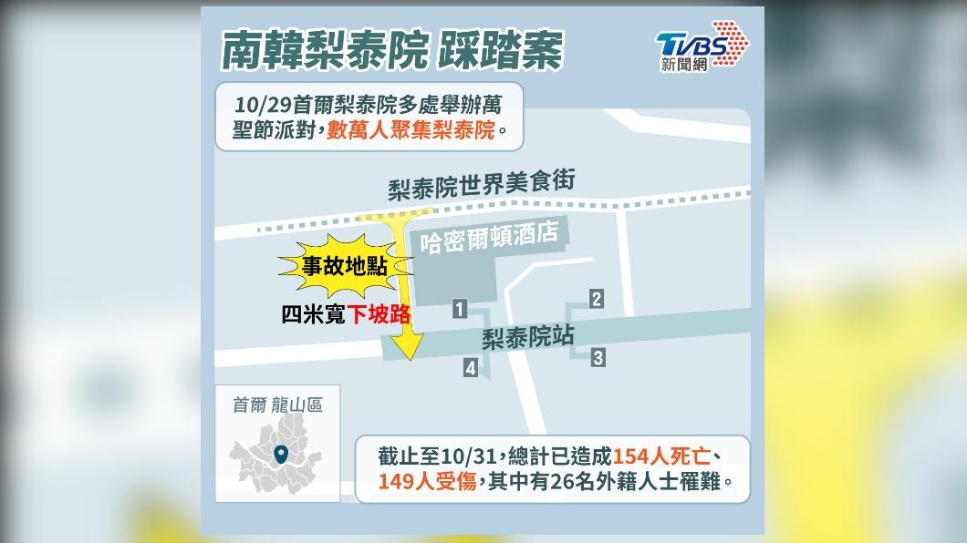 事發地點為狹窄坡道。(圖/TVBS)
