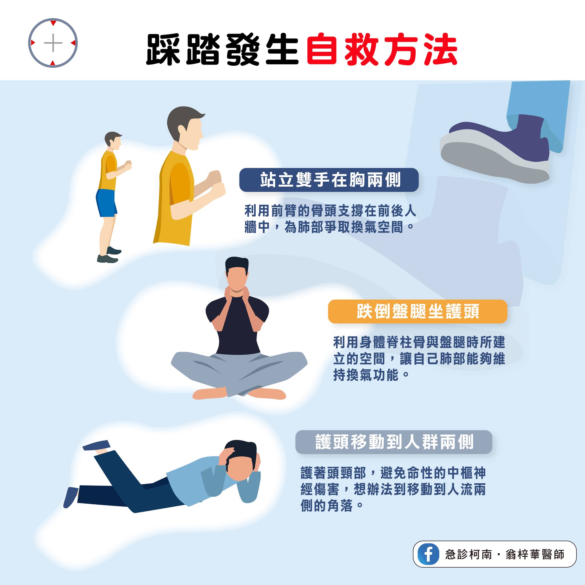 踩踏意外發生時該如何自救。(圖/翻攝自急診柯南.翁梓華醫師臉書)