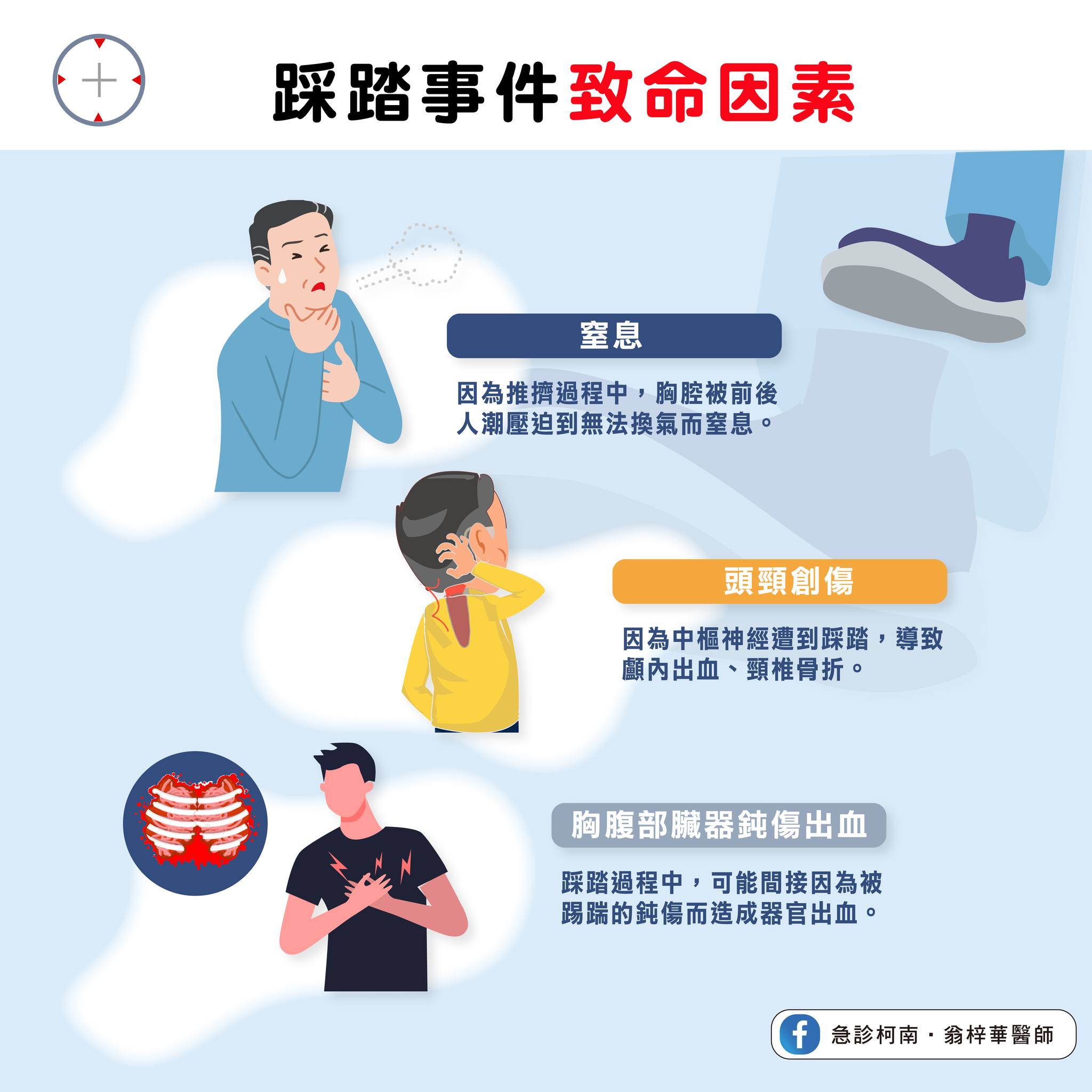 踩踏意外的致命因素。(圖/翻攝自急診柯南.翁梓華醫師臉書)
