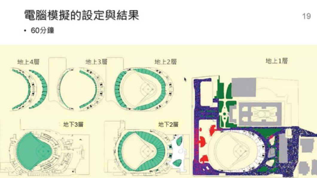朱凱翔在臉書曬出當時的電腦模擬示意圖。(圖/翻攝自不演了新聞台臉書)