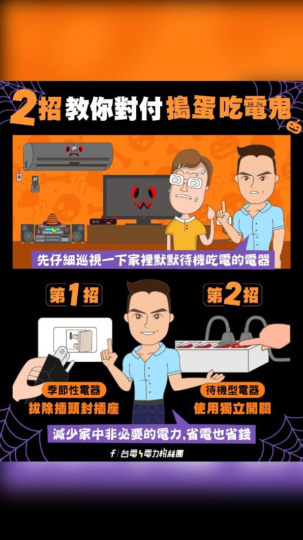 台電粉絲團分享2招,抓出家中「吃電鬼」。(圖/翻攝自台電電力粉絲團臉書)