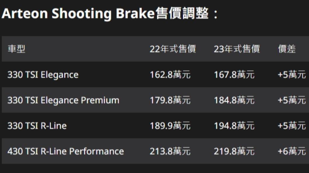 Arteon Fastback售價調整。(圖/地球黃金線)