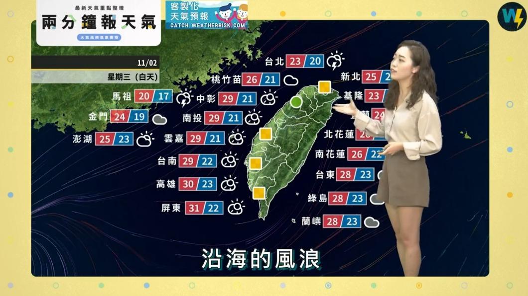 東北季風減弱,北部氣溫將回升。(圖/翻攝自天氣風險臉書)