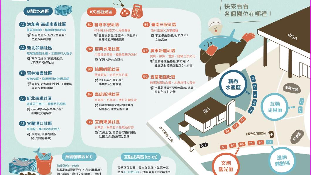 華創「一年四季在漁村」吃遍全台特色漁產
