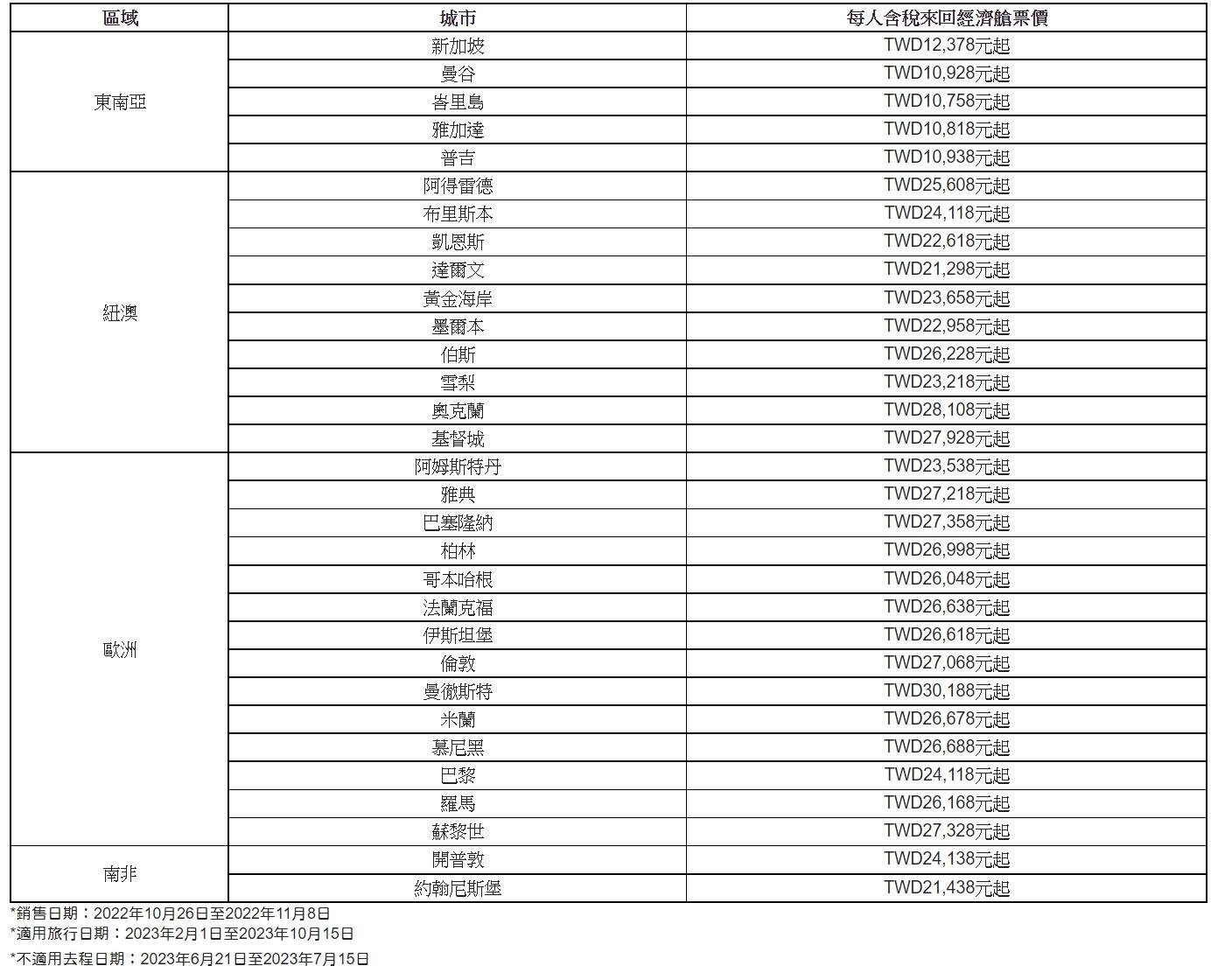 早鳥優惠票價。(圖/業者提供)