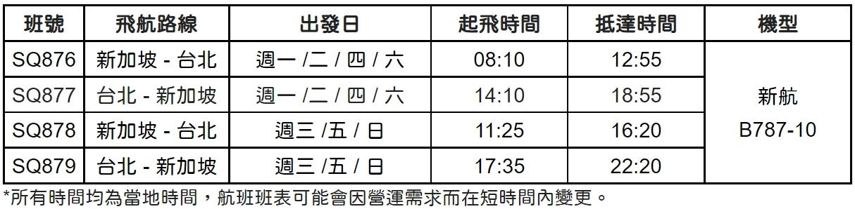 每日一班台北往返新加坡航班時刻表 (適用2022年10月30日至2023年3月25日)。(圖/業者