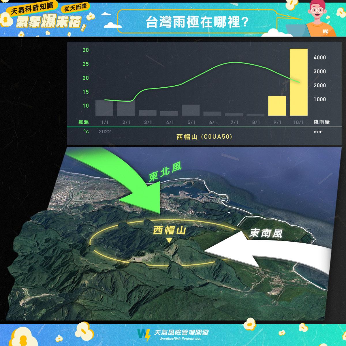 宜蘭西帽山有機會成為台灣第一個年雨量正式紀錄破萬的地點。(圖/翻攝自「天氣風險」臉書)