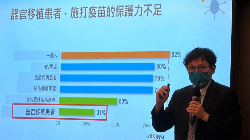 台灣移植醫學學會理事長吳麥斯。(圖/許稚佳攝)