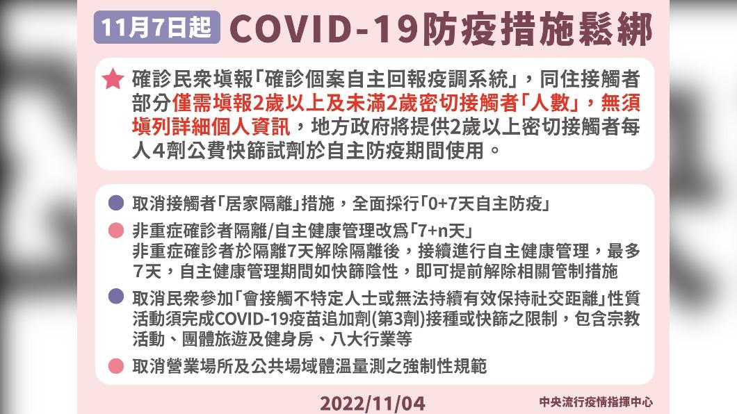 11/7起COVID-19防疫措施鬆綁。(圖/指揮中心)