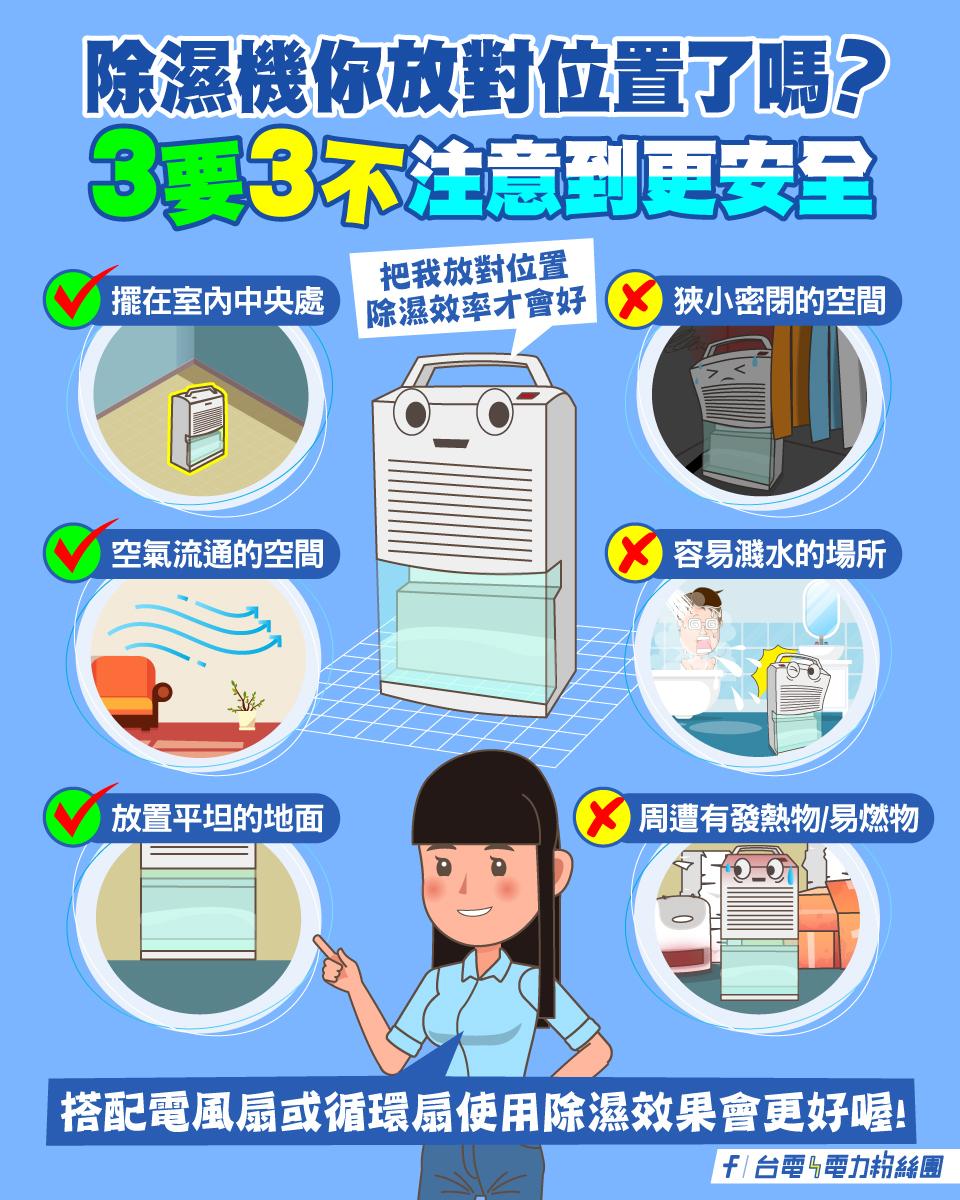 台電曝除濕機正確擺放秘訣。(圖/翻攝自台電電力粉絲團)