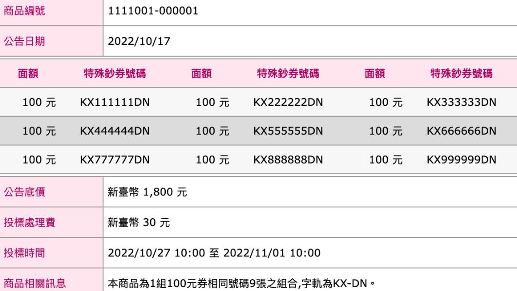 特殊號碼鈔券拍賣組別及底價明細表。（圖／翻攝自台灣銀行官網）