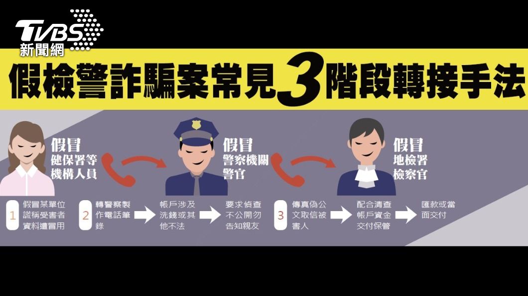 警方呼籲民眾接到類似「假檢警」的電話時,多加查證確認。(圖/TVBS)