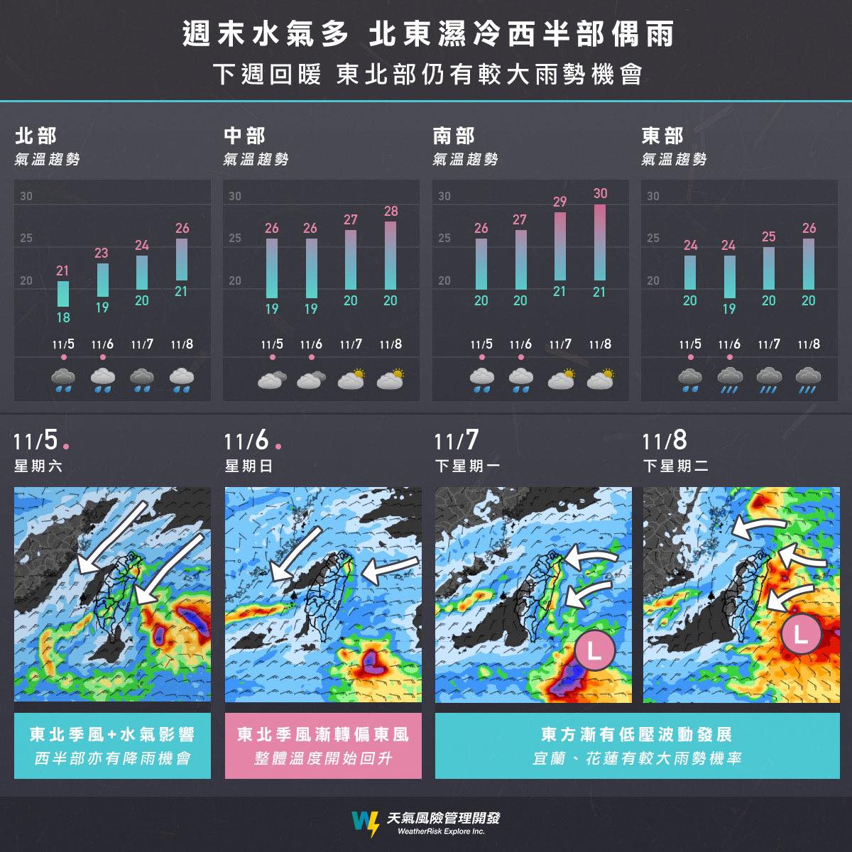 東北季風在明日轉向偏東風。（圖／翻攝自天氣風險臉書）