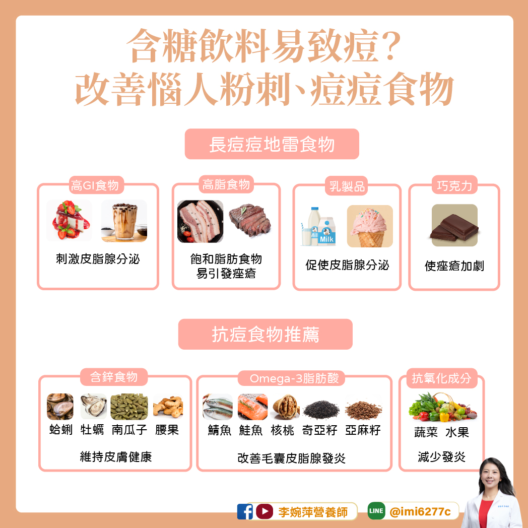 「抗痘食物」大補帖、致痘「4地雷」。（圖／翻攝自營養師李婉萍臉書）