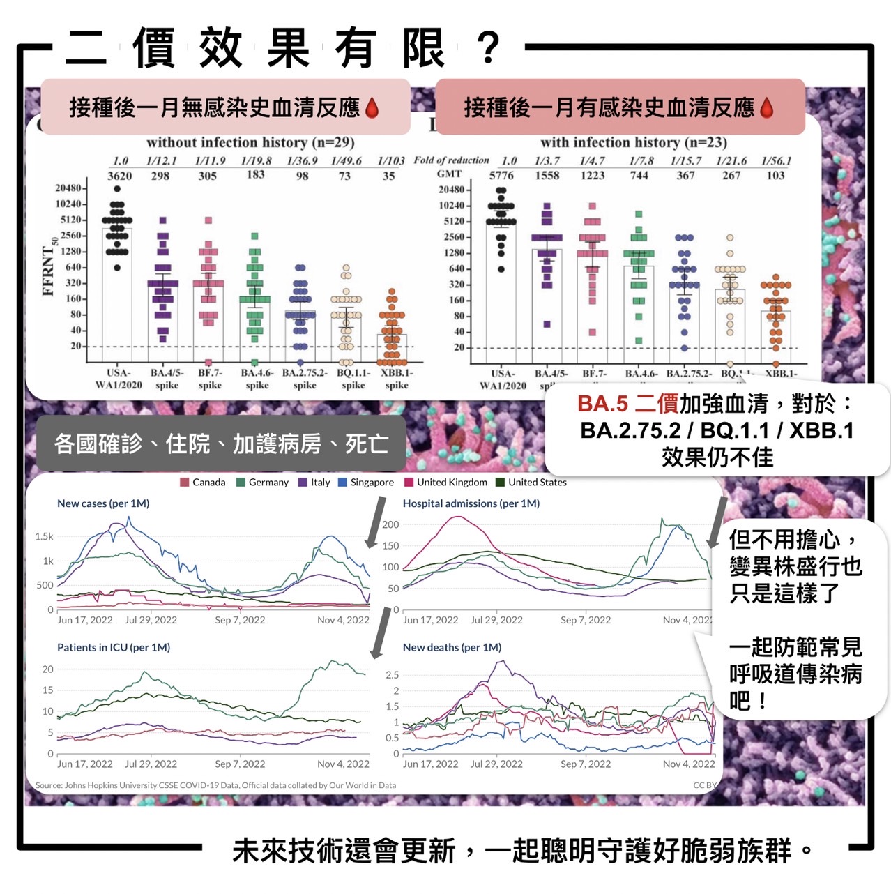 姜冠宇坦言,二價免疫發展恐怕已經追不上病毒變異。(圖/姜冠宇提供)
