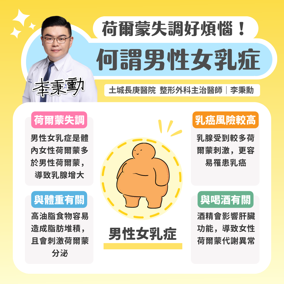 何謂男性女乳症。（圖／翻攝自李秉勳臉書）