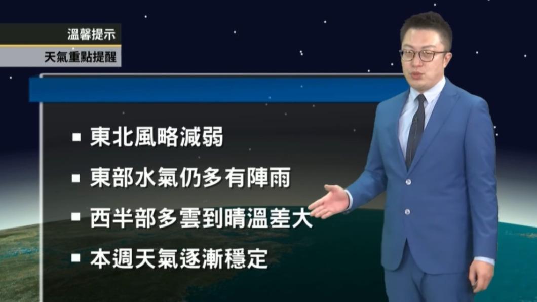 天氣將逐漸回穩。（圖／翻攝自臉書 天氣風險 WeatherRisk）