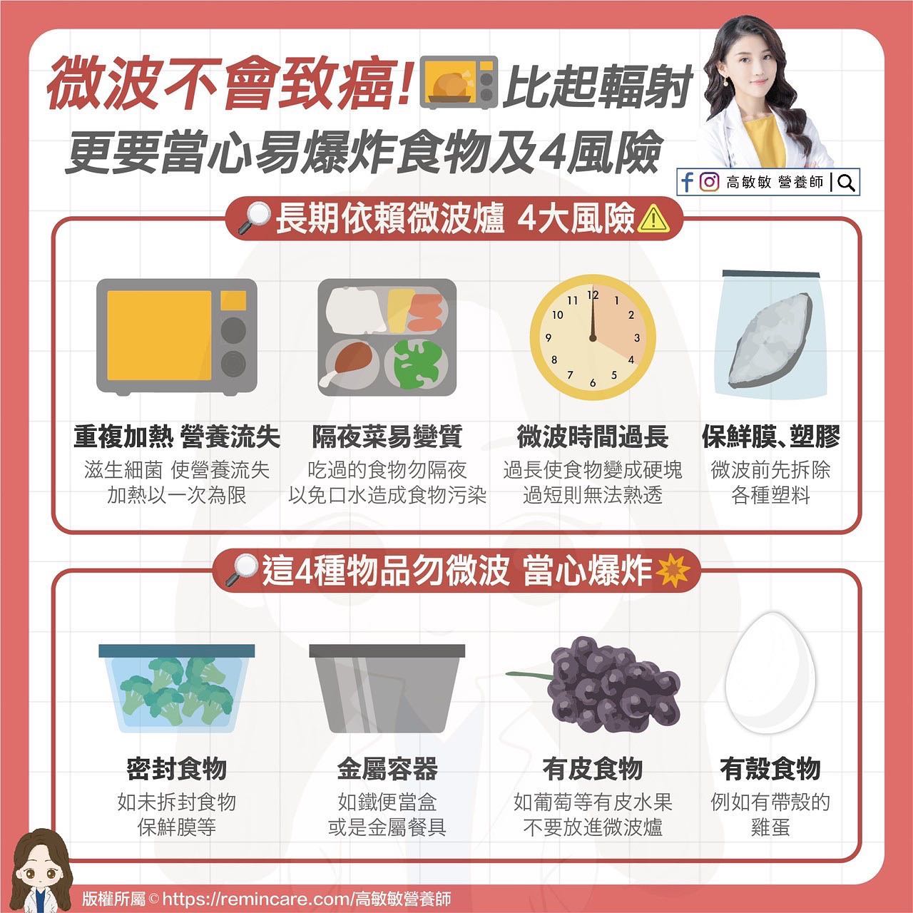 微波爐4大風險及4大避免微波品項。(圖/翻攝自臉書 營養師高敏敏)
