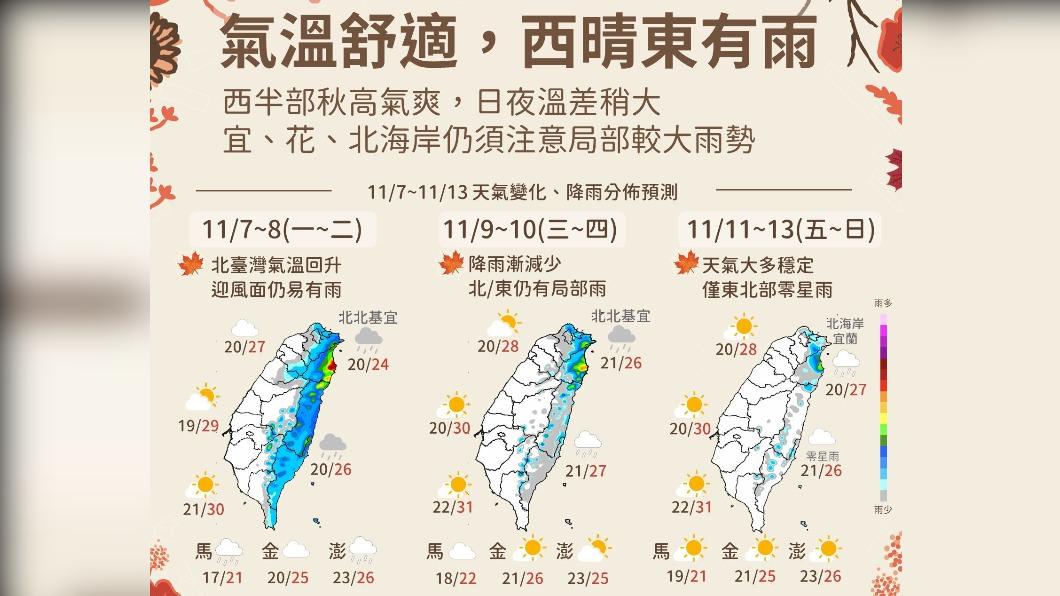 一週天氣。(圖/中央氣象局)