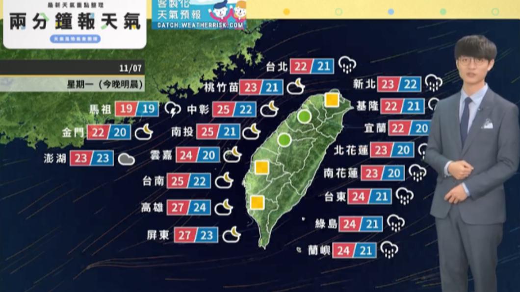 東北季風減弱，氣溫持續回升。（圖／翻攝自天氣風險 臉書）