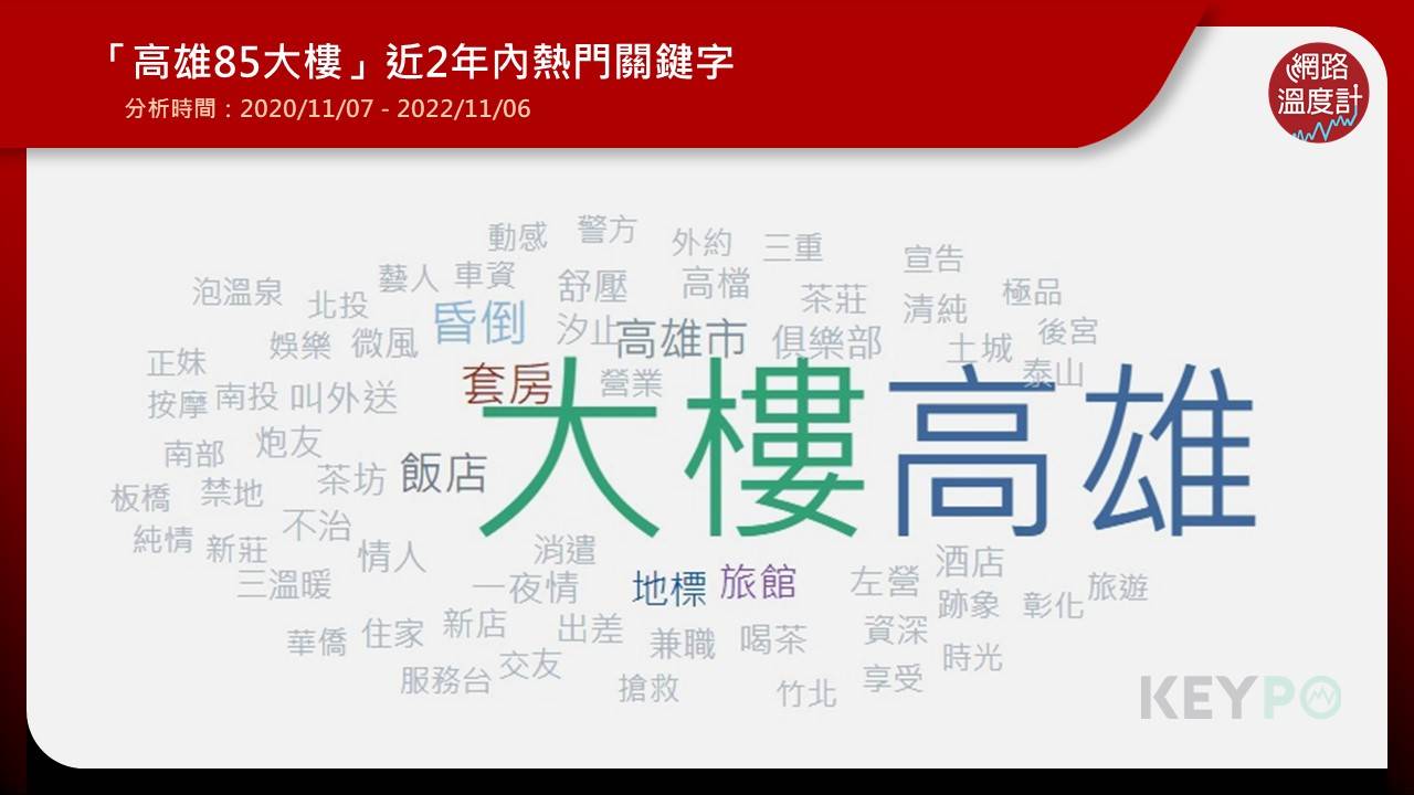 熱門關鍵字離不開色情行業,居住品質堪憂。(圖/網路溫度計)