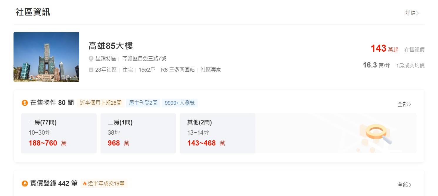 受疫情影響,業者撐不住便宜出售。(圖/翻攝自591房屋交易網)