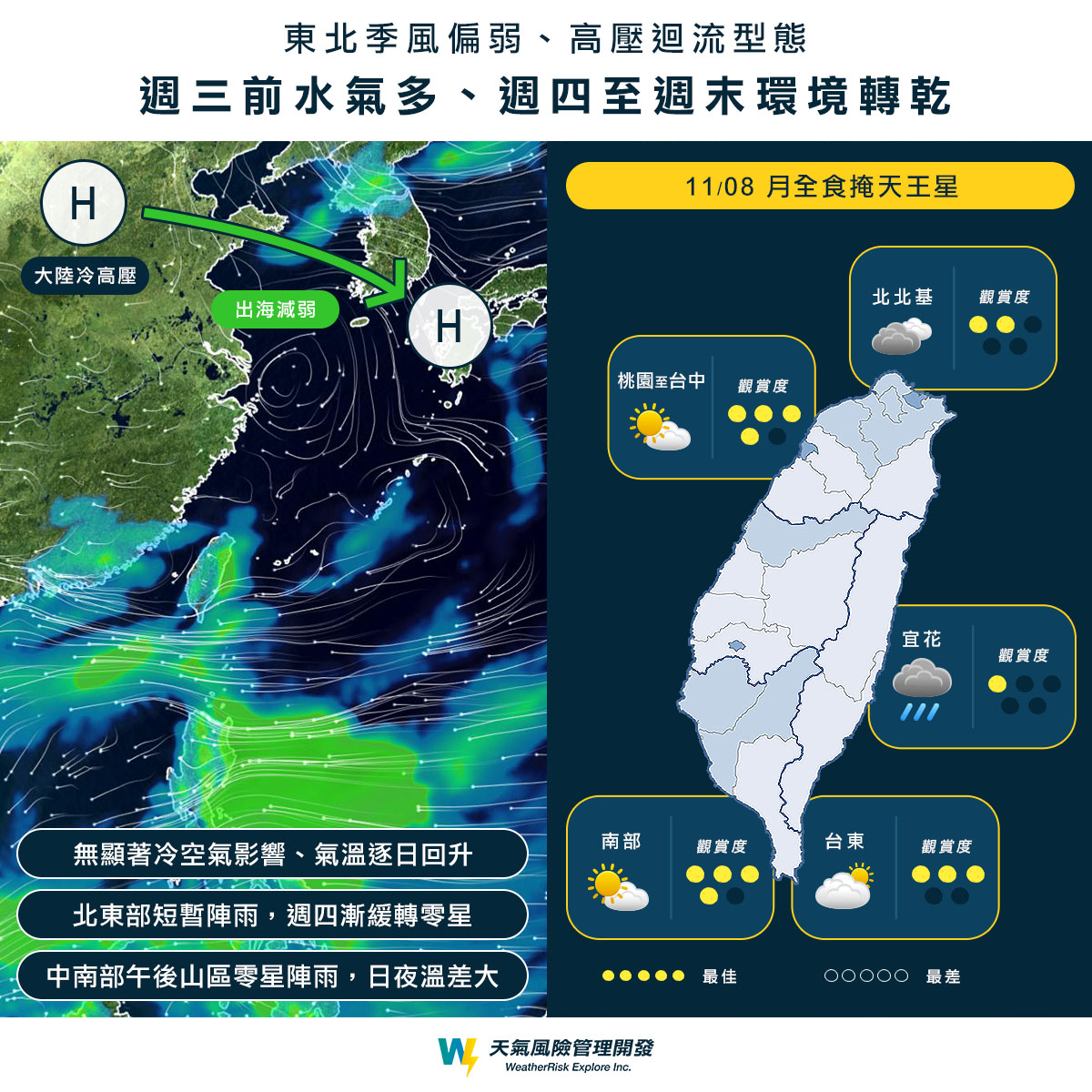 週三（9日）前水氣較多，週四後（10日）環境轉乾。（圖／翻攝自臉書 天氣風險 WeatherRisk）