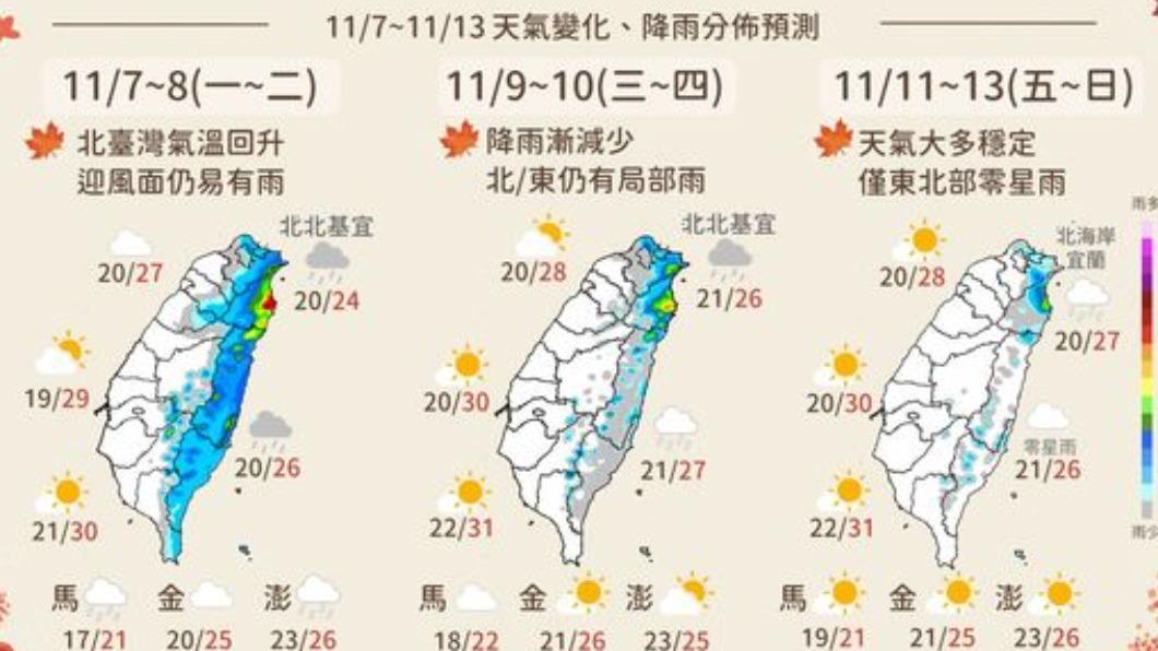 今基宜短暫雨北部陽光露臉 明後天水氣又增多