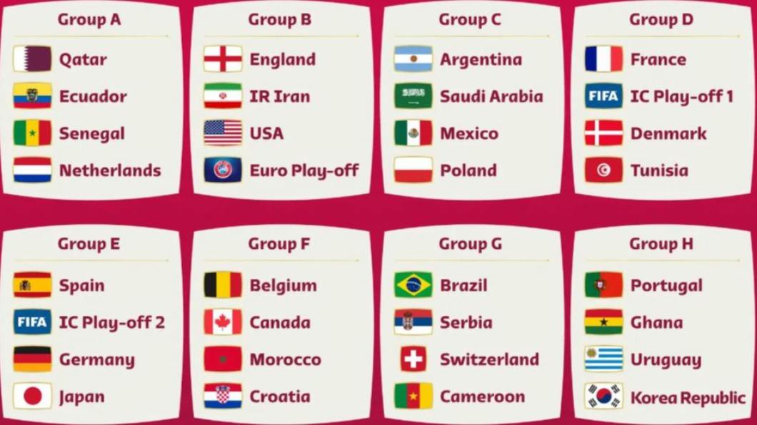 卡達世足32強國家分組。(圖/翻攝自FIFA官網)