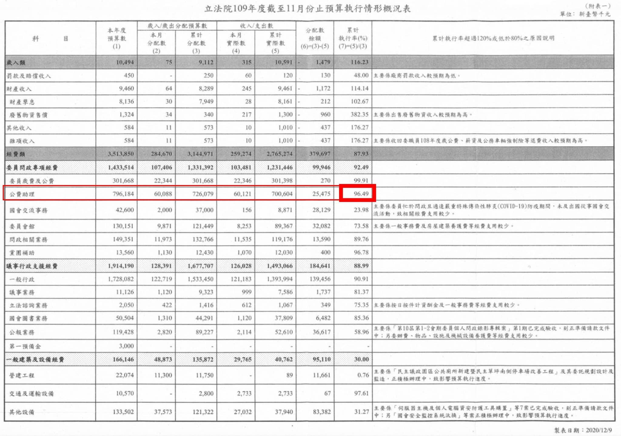 高虹安說明助理費去向。(圖/翻攝自高虹安臉書)