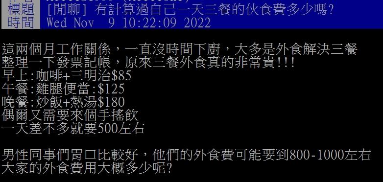 原PO說自己一天3餐大概花費500元左右。(圖/翻攝自PTT)