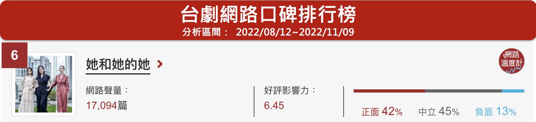 《她和她的她》播出後好評不斷。(圖/網路溫度計)