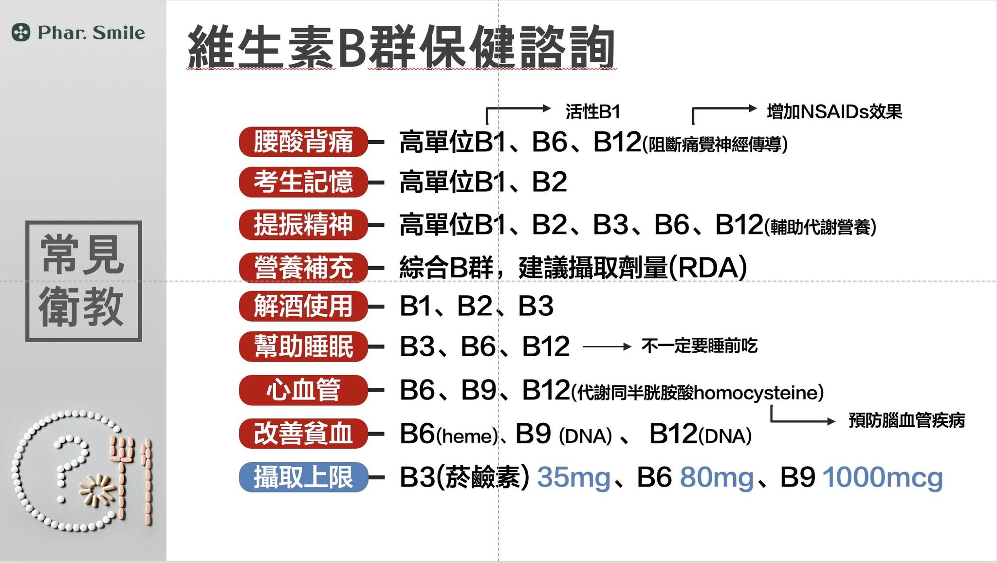 針對8大情況,廖偉呈奉上不同的B群配方。(圖/翻攝自微笑藥師Phar.Smile臉書)