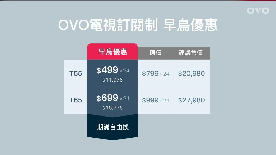 低月付、持續保固維修軟體升級、期滿自由轉換。(圖/OVO提供)