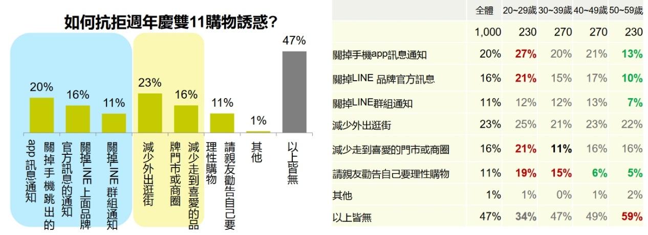 如何抗拒優惠購物慾望。(圖/十分好創意提供)