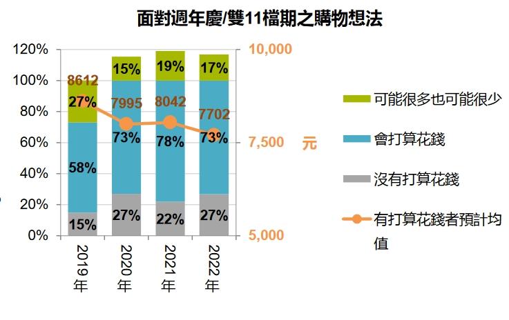 面對年底購物檔期的想法。(圖/十分好創意提供)